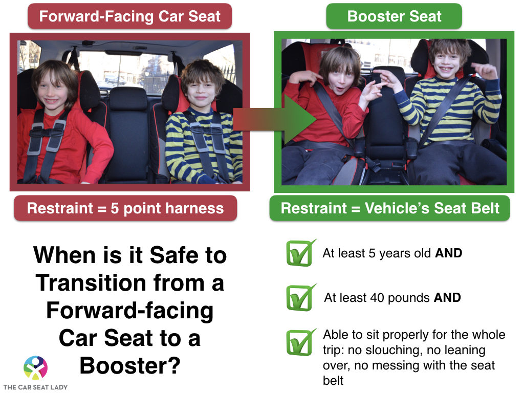 Booster Seat Vs. Car Seat