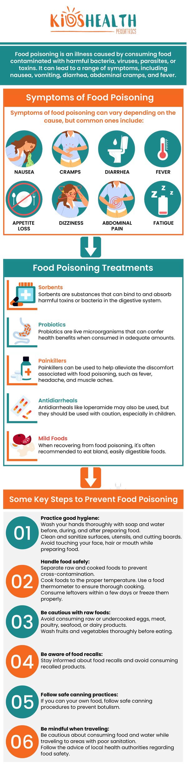 How Do You Know If Your Child Has Food Poisoning