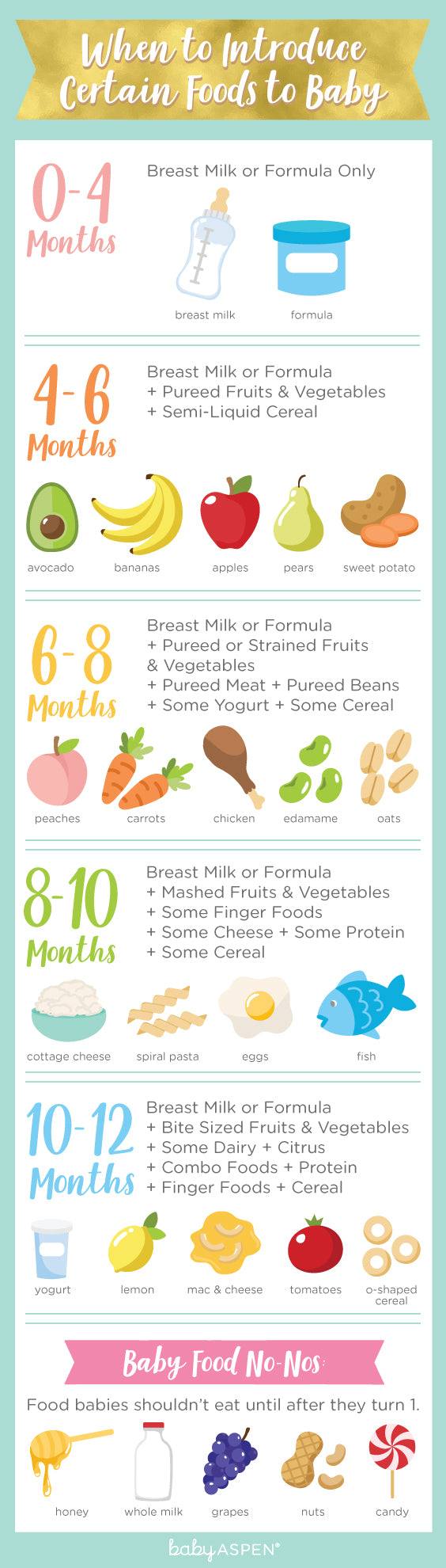 How Often Should I Introduce New Baby Food