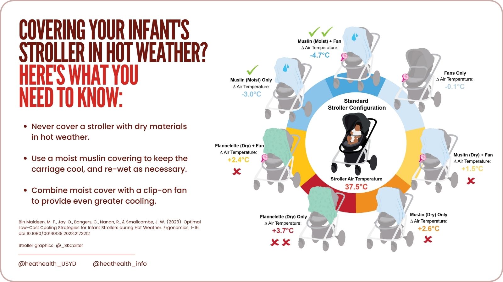 How to Keep Baby Dry in Stroller