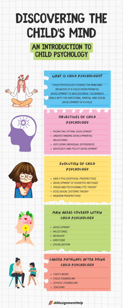 What is Child Behaviour in Psychology