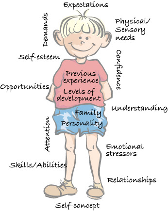 What is Child Behaviour Management
