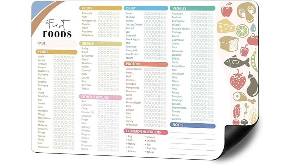 baby food tracking tool